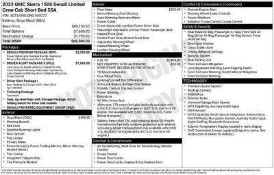 2022 GMC Sierra 1500 Limited Denali